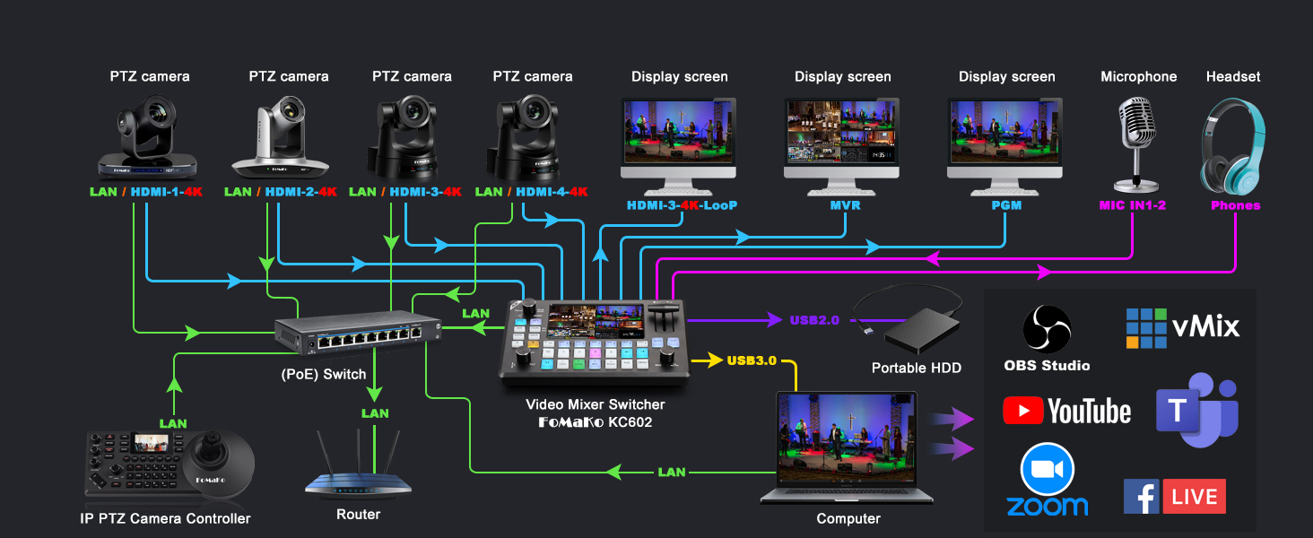 1-FoMaKo_KC602_Connection_Diagram.jpg